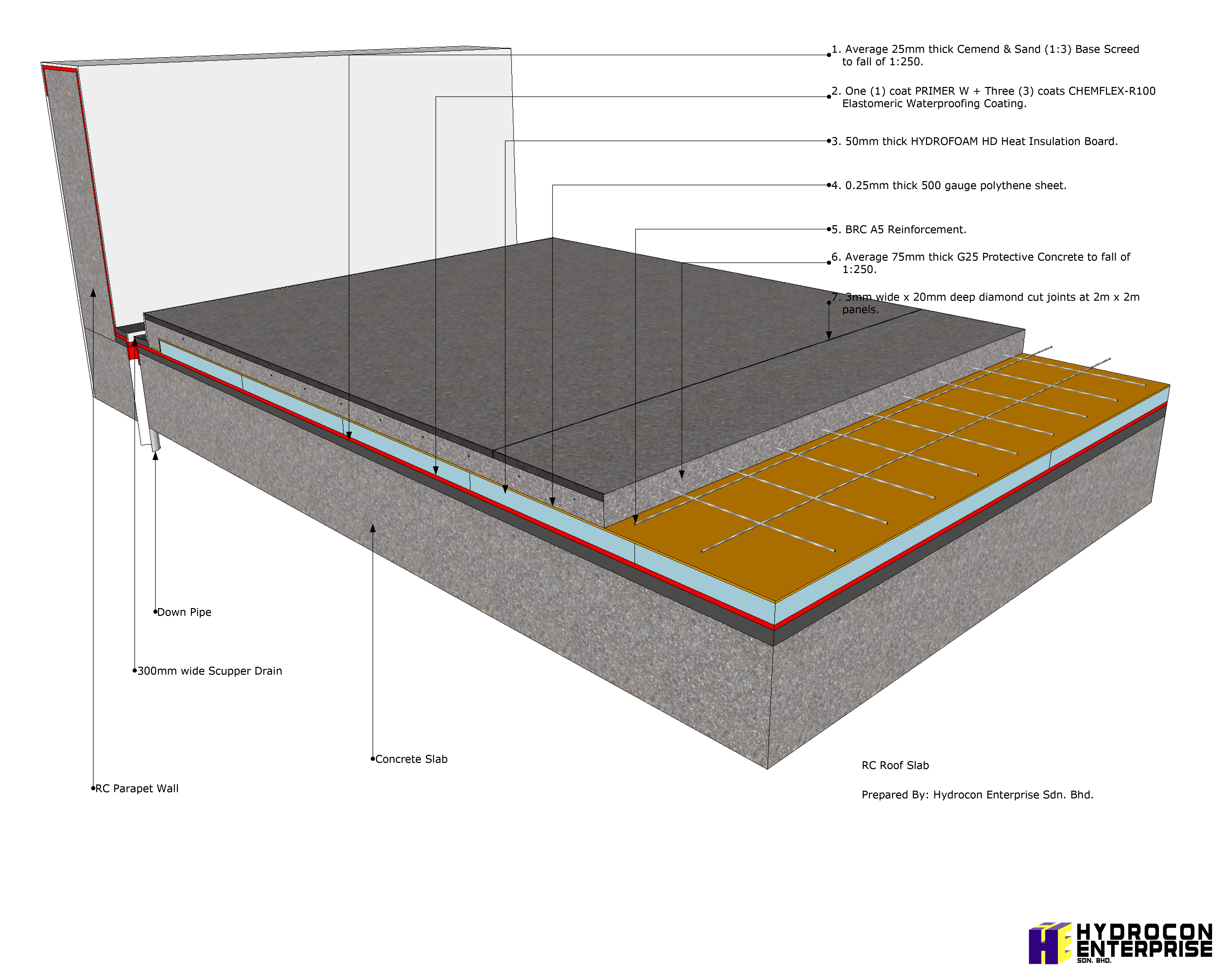 System Drawing